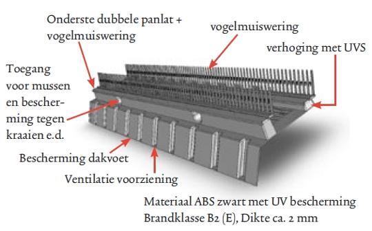 vogelvide